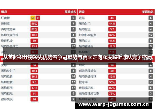 从英超积分榜领先优势看争冠形势与赛季走向深度解析球队竞争格局